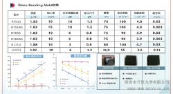 石墨材料性能图