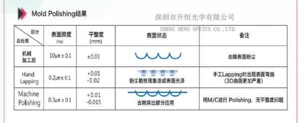 石墨抛光数据图
