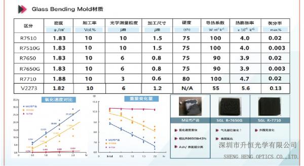 石墨材料性能图